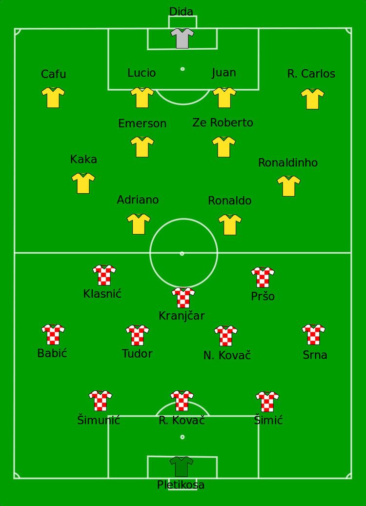 Croatia at the 2006 FIFA World Cup