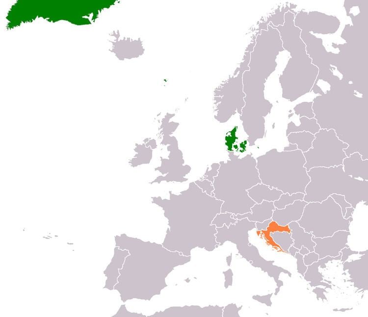 Croatia–Denmark relations