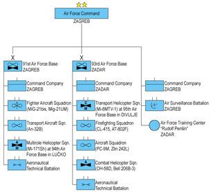 Croatian Air Force and Air Defence Croatian Air Force and Air Defence Wikipedia