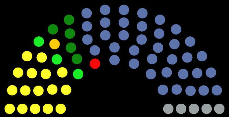 Croatian Chamber of Counties election, 1993