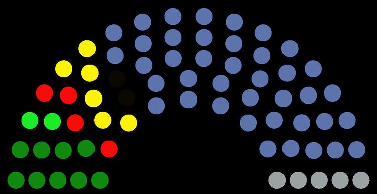 Croatian Chamber of Counties election, 1997