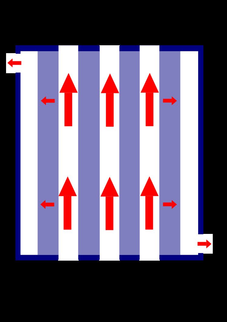 Cross-flow filtration
