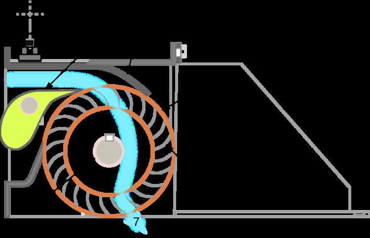 Cross-flow turbine