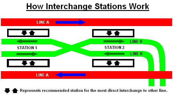 Cross-platform interchange