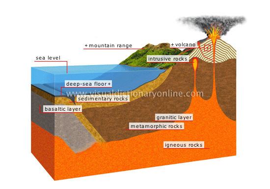 Crust (geology) EARTH GEOLOGY SECTION OF THE EARTH39S CRUST image Visual