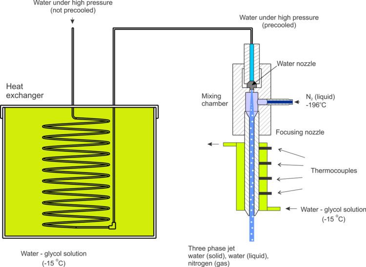 CryoJet