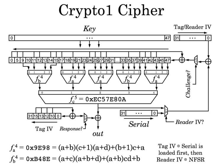 Crypto-1
