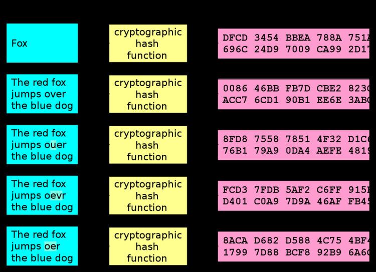 crypto hashrate units th vs gh