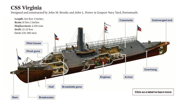 CSS Virginia - Alchetron, The Free Social Encyclopedia