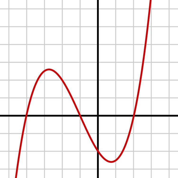 Cubic function