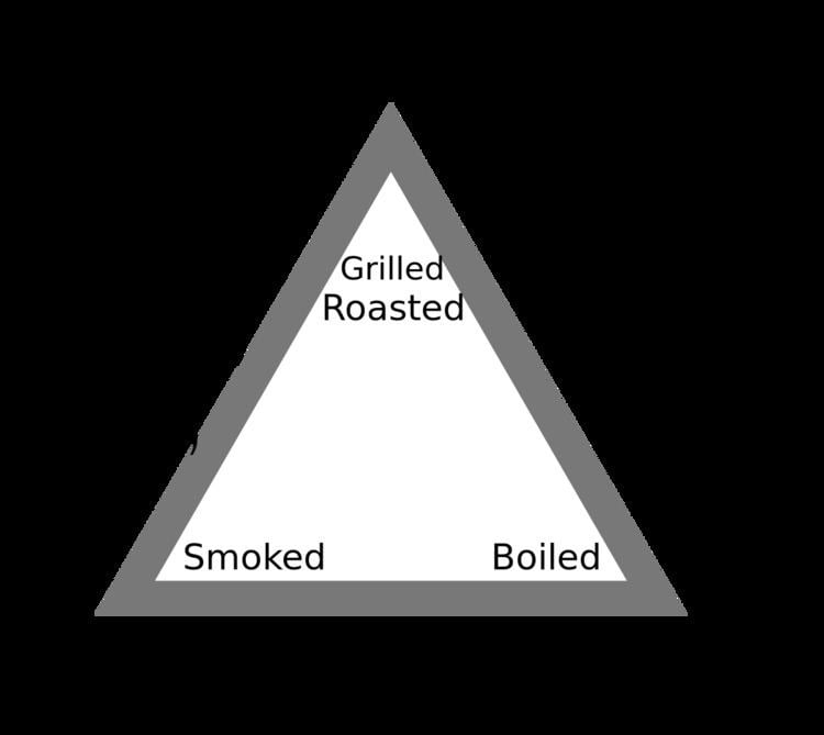 Culinary triangle