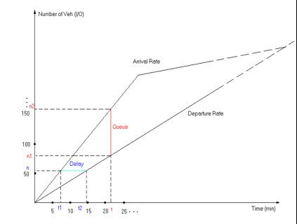 Cumulative flow diagram