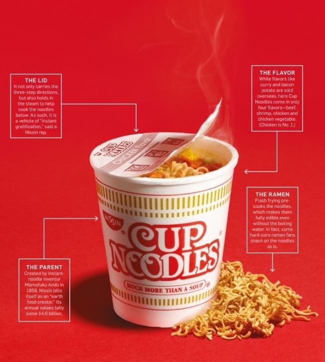Cup Noodles How Starving Artists Students and Strivers Made Cup Noodles Great