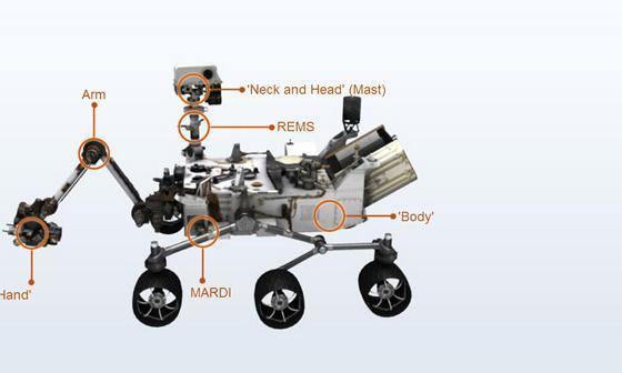 Curiosity (rover) Mars Science Laboratory