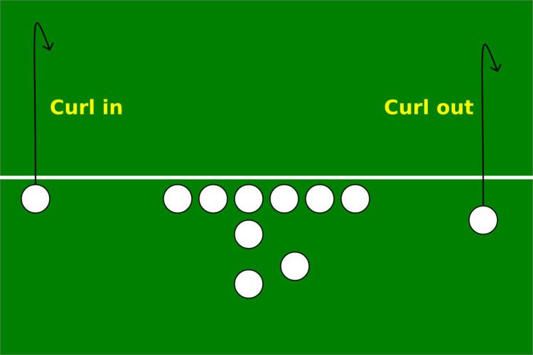Curl (route)