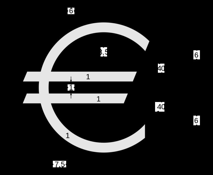 Currency symbol
