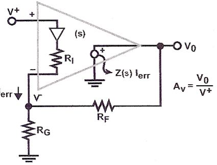 Current-feedback operational amplifier Back to the basics Using currentfeedback op amps for highspeed