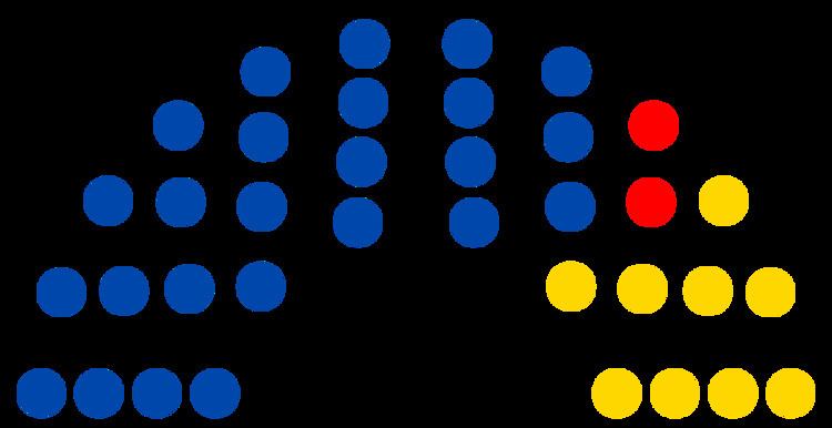 Current members of the Plurinational Legislative Assembly