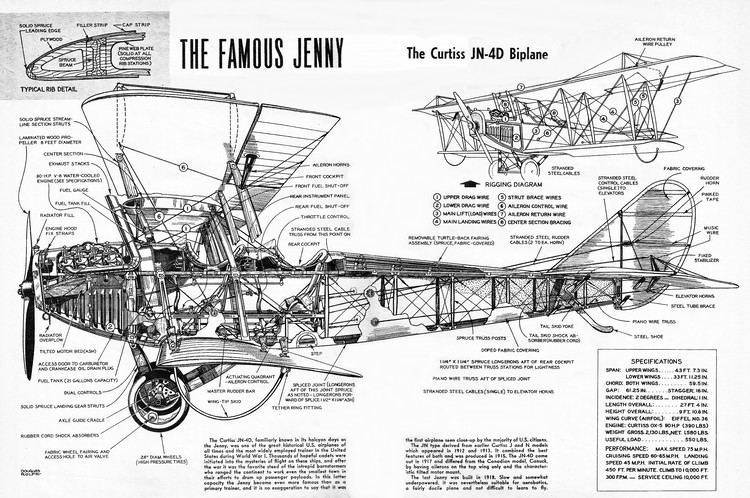 Curtiss JN-4 Curtiss JN4 Jenny