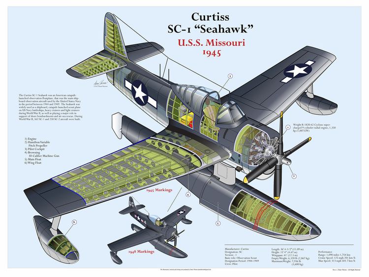 Curtiss SC Seahawk CURTISS SC1 SEAHAWK CURTISS SC1 SEAHAWK 1945 Artwork b Flickr