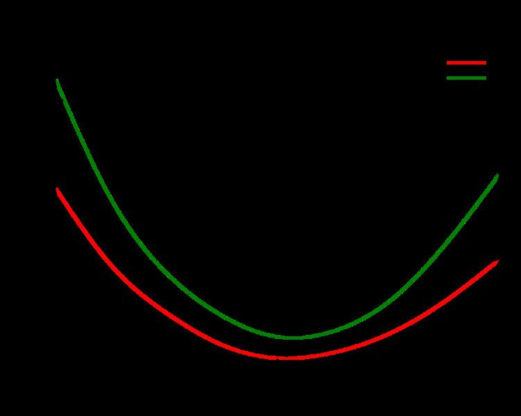 Curve resistance (railroad)