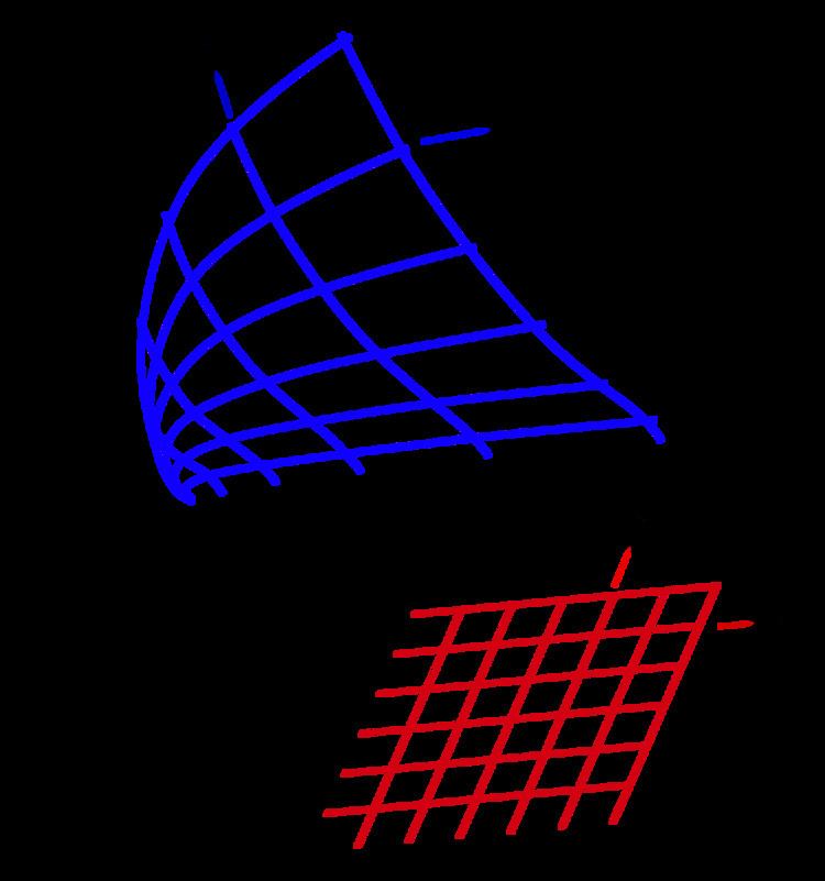 Curvilinear coordinates