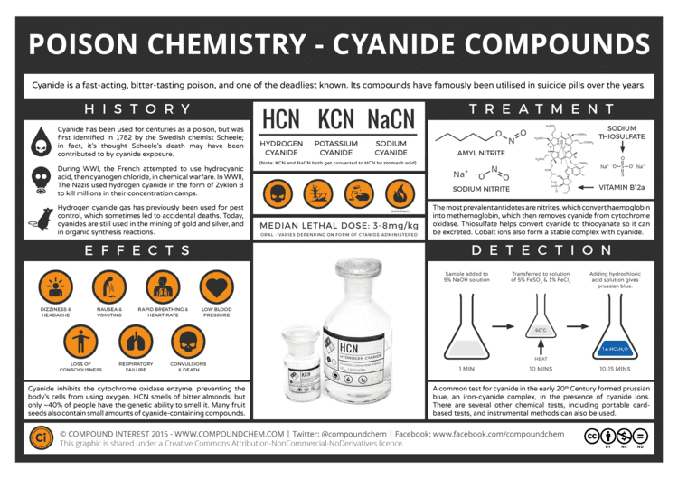 Cyanide Compound Interest The Chemistry of Poisons Cyanide
