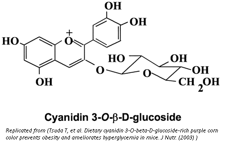 Cyanidin Cyanidin Scientific Review on Usage Dosage Side Effects