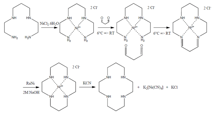 Cyclam Cyclam 14811tetraazacyclotetradecane synthesis