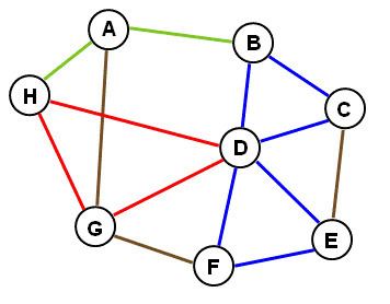 Cycle (graph theory)