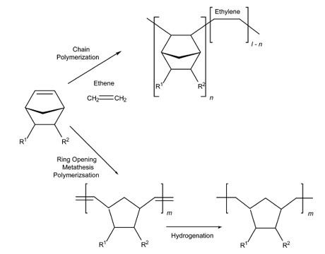 Cyclic olefin copolymer Chemistry International Newsmagazine for IUPAC