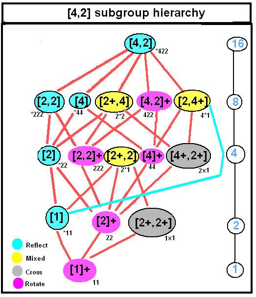 Cyclic symmetry in three dimensions