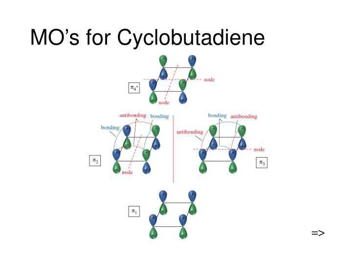 Cyclobutadiene PPT MO39s for Cyclobutadiene PowerPoint Presentation ID385907