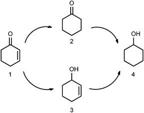Cyclohexenone Selective hydrogenation of cyclohexenone on ironruthenium nano