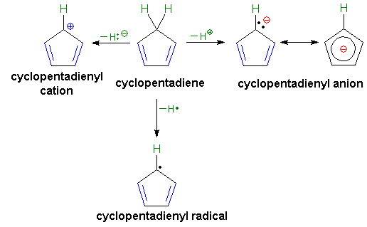 Cyclopentadienyl Aromatic Compounds Overview Chemgapedia