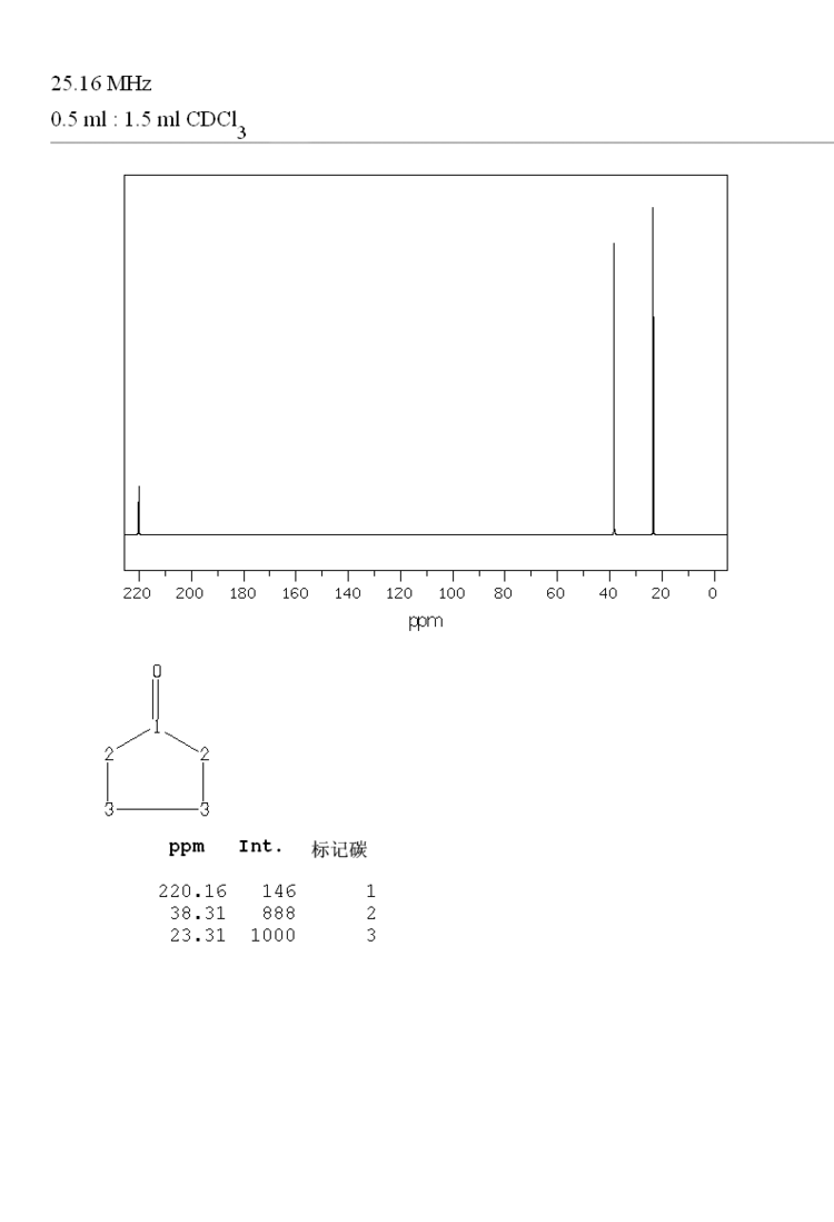 Cyclopentanone Cyclopentanone12092313CNMR