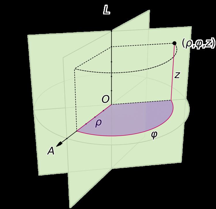 Cylindrical coordinate system