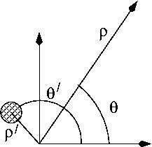 Cylindrical multipole moments