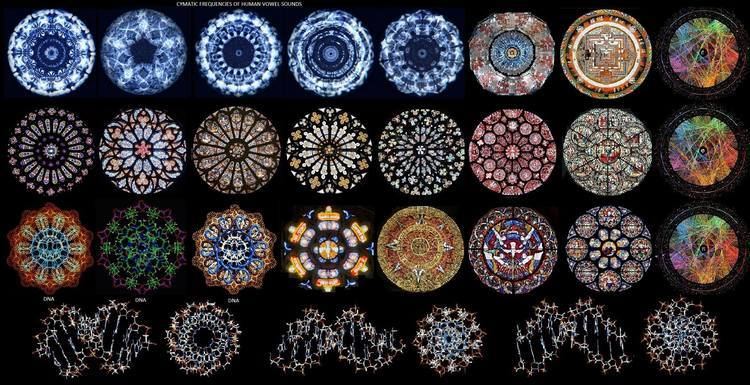 Cymatics Cymatics Retune the Planet