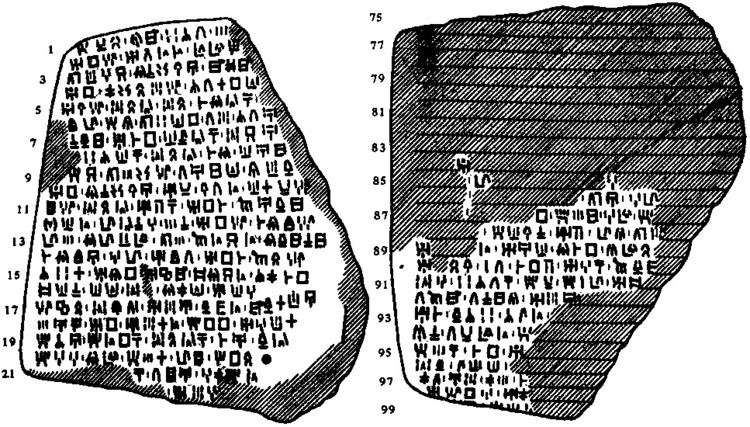 Cypro-Minoan syllabary