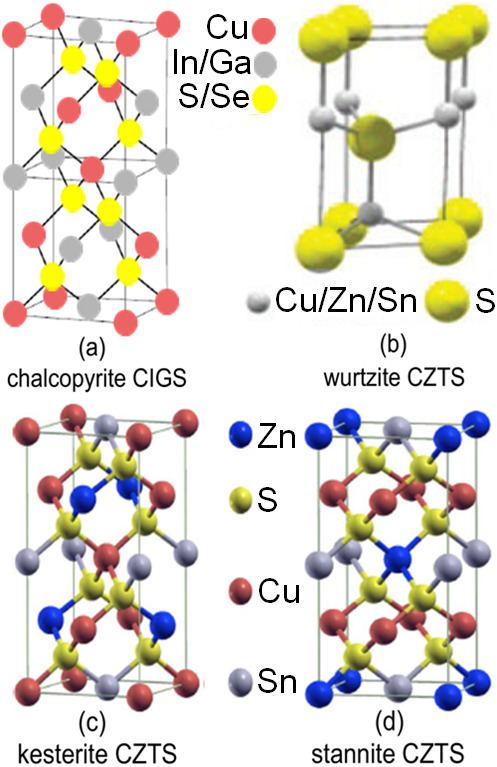 CZTS Cu2ZnSnS4 Thin Film Solar Cells Present Status and Future Prospects