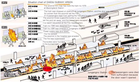 Daegu subway fire South Korea Daegu Subway Station Arson