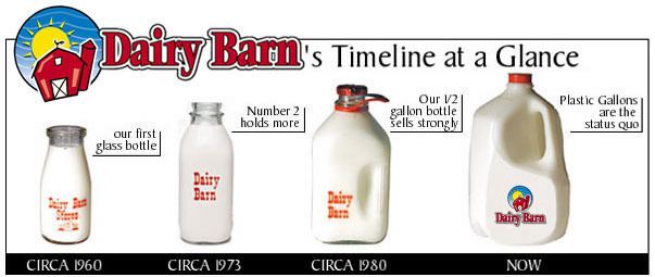 Dairy Barn wwwdairybarncompicsrevisedtimelinejpg