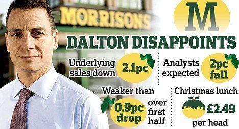 Dalton Philips Morrisons shakes up its senior team after a poor