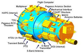 DART (satellite) NASA DART Spacecraft