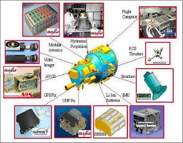 DART (satellite) DART eoPortal Directory Satellite Missions