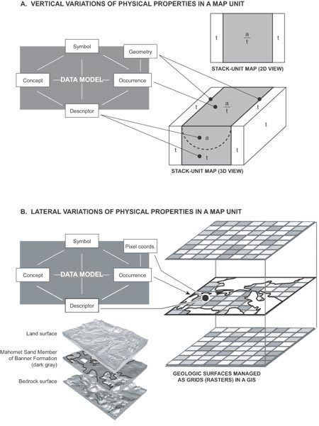 Data model (GIS)