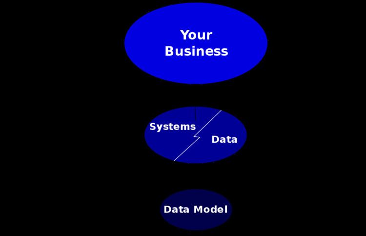 Data modeling