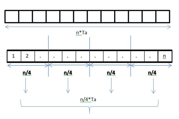 Data parallelism