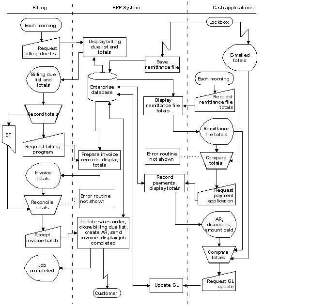 Data processing system